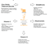 All-in-One Moisturizer + Sunblock - Image 3
